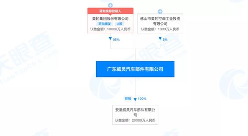 美的集團重磅發布新能源汽車新品，技術轉讓布局未來出行